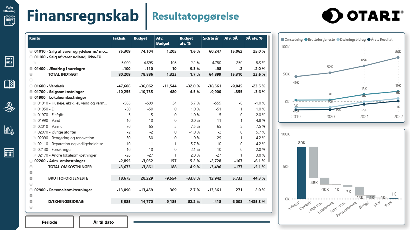 Power Platform, OTARI