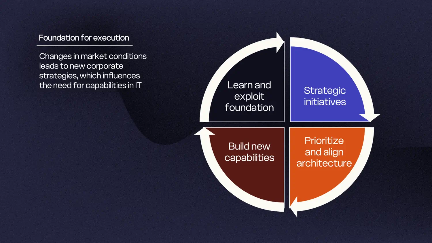OTARI, System og platform