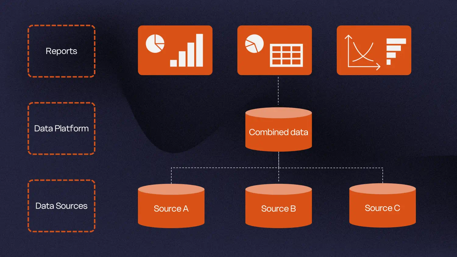 Business Intelligence, OTARI