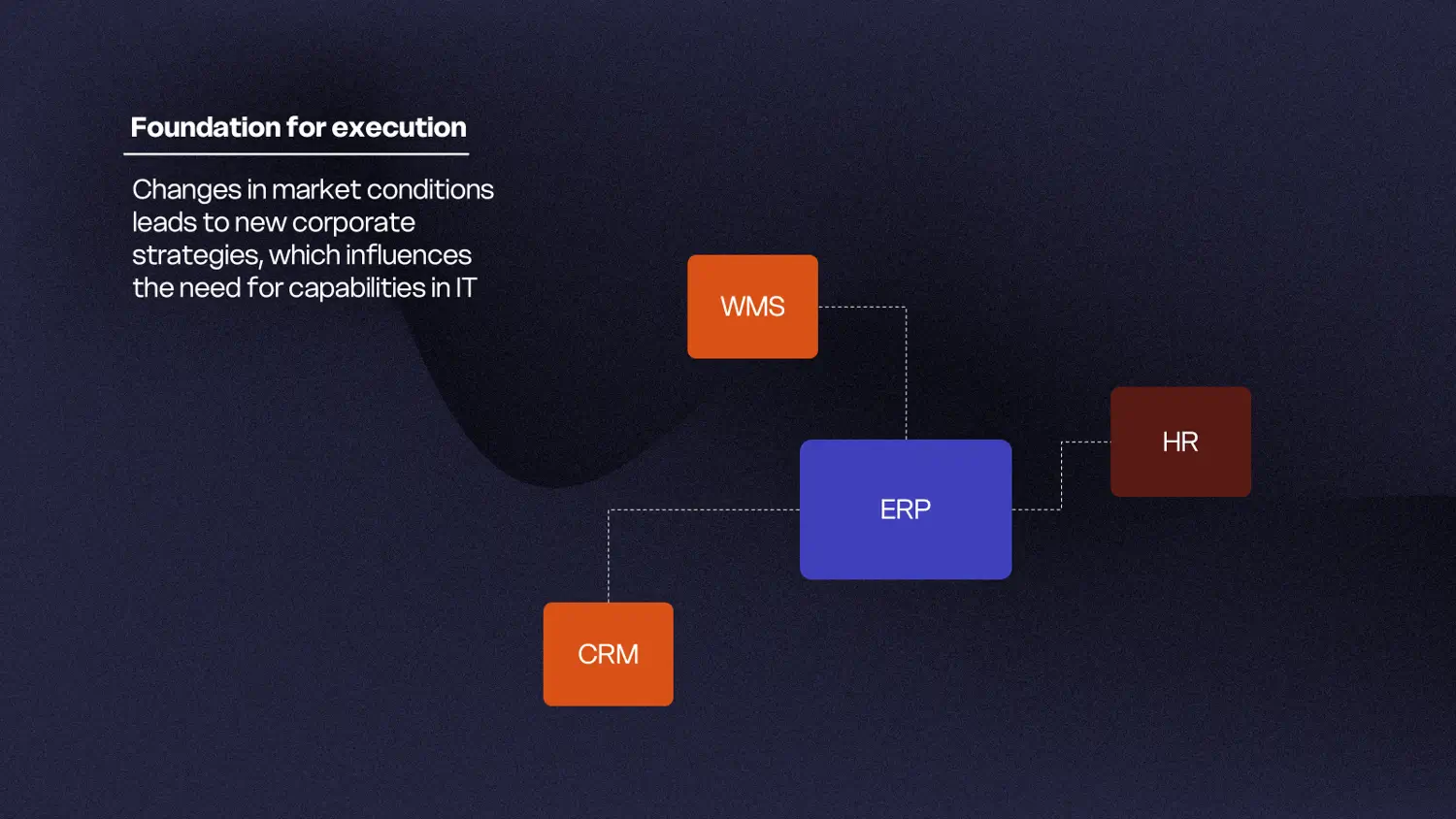 OTARI, Data Connector ERP